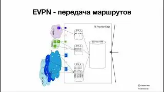 Просто о EVPN и его взаимодействии с VxLAN