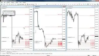 Утренний обзор валютного рынка для эффективной торговли от 10.11.2015