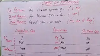 Chart of Pronouns | First Second Third Person Pronoun | 