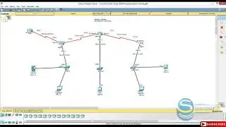 Static route configuration in cisco packet tracer | Default Route