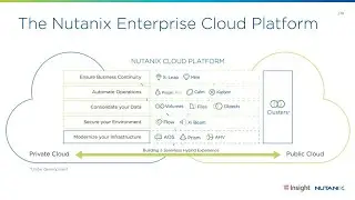 Webcast: Simplified Architectures & Cost Savings with Nutanix and Insight