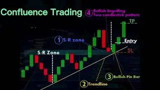 Confluence in Forex Trading