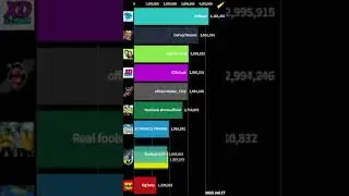 TOP 10 fastest growing youtube channels (July 2023) MrBeast DaFuq Boom Skibidi Toilet Jess No Limit