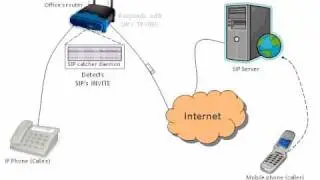 The SIP Catcher: a service to enable IP phones to sleep