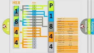 DTC BMW P1844 Short Explanation