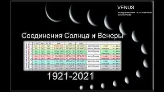Фазы Венеры. Даты для Определения Своей Фазы рождения