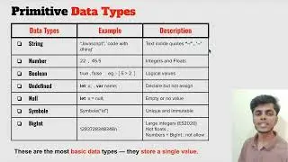 JavaScript Data Types Explained in 6 Minutes 🔥 | Beginner to Pro Guide (2025)