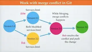 GIT - Merge Conflict in 