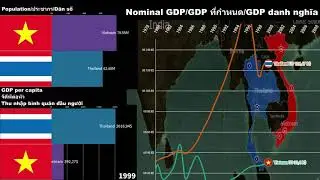 Vietnam vs Thailand Economic Comparison