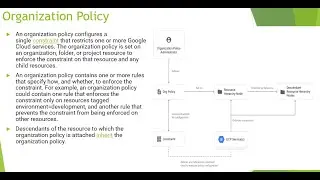 Organization Policy in Google Cloud (GCP) Part-1