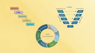 Agile model ‘vs’ Water fall model ‘vs’ V model