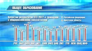 Ministerstvo obrazovania