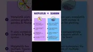 Matplotlib vs seaborn in python 
