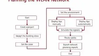 Huawei WLAN Planner WLAN Training Presentation