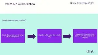 Introducing the Workspace Environment Management (WEM) Public API
