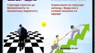 Lider Land 3000. Сравнение с аналогами.