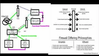 21 UPDATE: Almost advanced firewall filter rules.