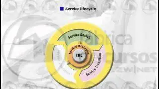 ITIL V3 Foundation - Service Strategy DEMO