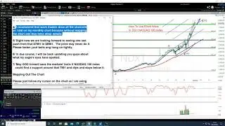 How To Use Elliott Wave In 2021 NASDAQ 100 Index
