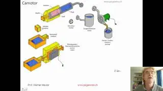erster Hauptsatz der Thermodynamik