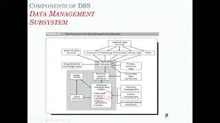 DSS lecture 5 DSS Components