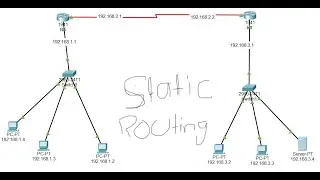 Static Routing