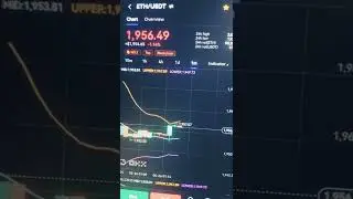 Ethereum Market Price 