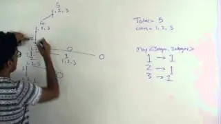 Coin Change Top down dynamic programming