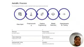 AutoML and AI That Builds Models Itself