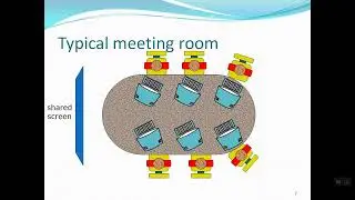 Meetings and decision support systems