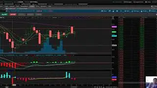 Breakout coming! (TSLA, BA, SPX Breakdown)