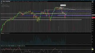 STOCK MARKET SPY S&P 500 : MASSIVE SELL OFF ( Technical Analysis BREAK-DOWN) #stockmarket
