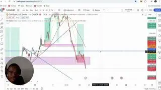 My Today's Trades (Trade with me)