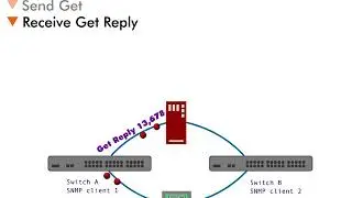 Simple Network Management Protocol (SNMP) - 9 : SNMP Operation