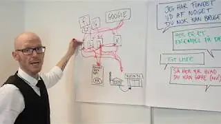 Content Marketing – videokursus. [Smagsprøven over alle smagsprøver]