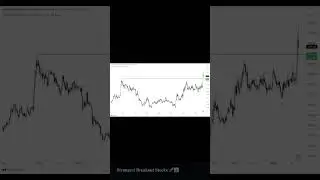 //जब मार्केट बहुत बोर करने लगे तो समझो बड़ा मूव (UP/DOWN) आने वाला है // #stockmarket #shorts #viral