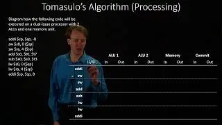 4-1-b.  Tomasulo's Algorithm Processing Example 2