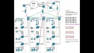 Mikrotik Lecture 2 (Kics UET Lahor) Navttc Training Class