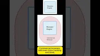 How Browsers Track You