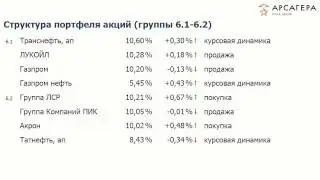 Наши фонды. ОПИФА "Арсагера - ФА"