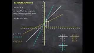 Il piano e la retta - Forma esplicita, forma implicita, rette parallele e rette perpendicolari