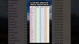 The Best Buy To Let Areas for 2024?