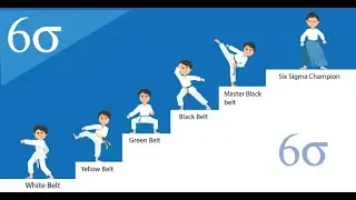 Lean Six Sigma White Belt ; Préparation à la certification