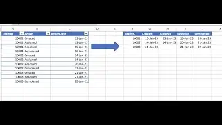 Qlik Sense Reverse Crosstable