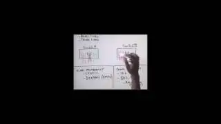 CISCO Network CCNA-5.2.1 Switch Configuration  Virtual Lan  part1
