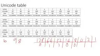 Unicode Conversion