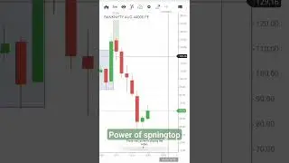 Live trading#live trading#Options for tomorrow