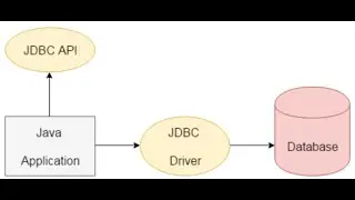 Jdbc episode1