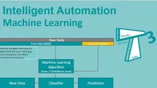 023_Intelligent Automation – Machine Learning