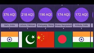 Most polluted major city ranking by AQI(Air Quality Index) in November 2023   